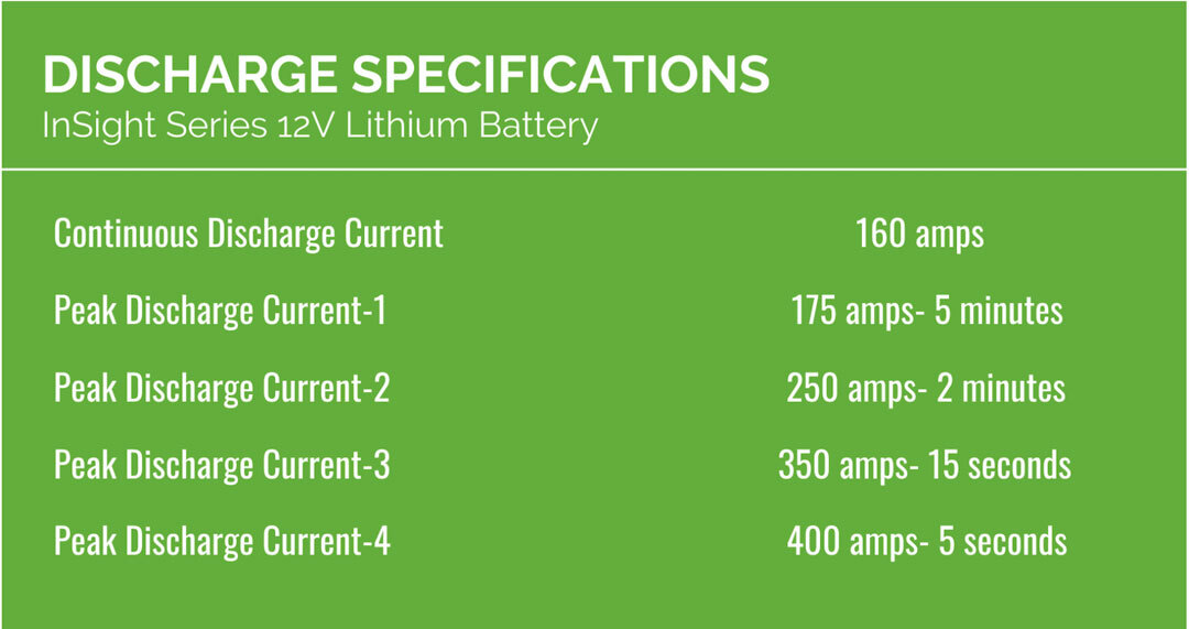 12V InSight Battery Discharge Specifications 12V InSight Battery Discharge Specifications
