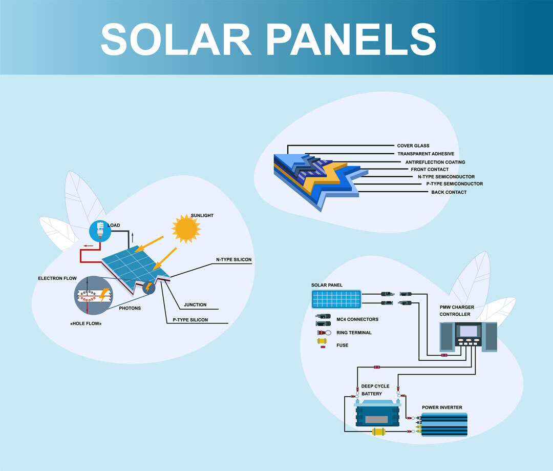 How Solar Panels Work