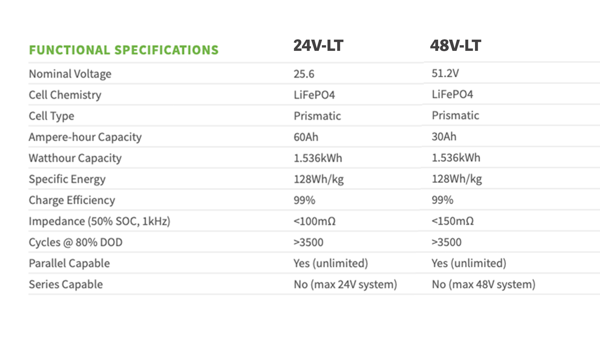24V-LT vs 48V-LT Functional Specs 24V-LT vs 48V-LT Functional Specs