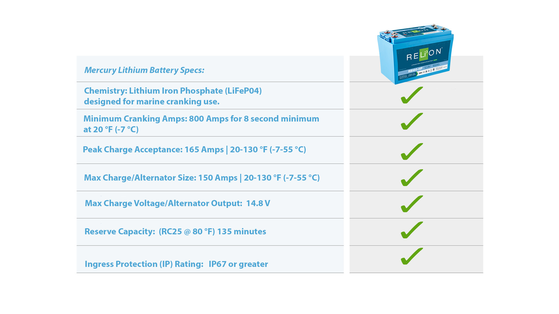 Rb100 Hp Mercury Specs 6 Terminal