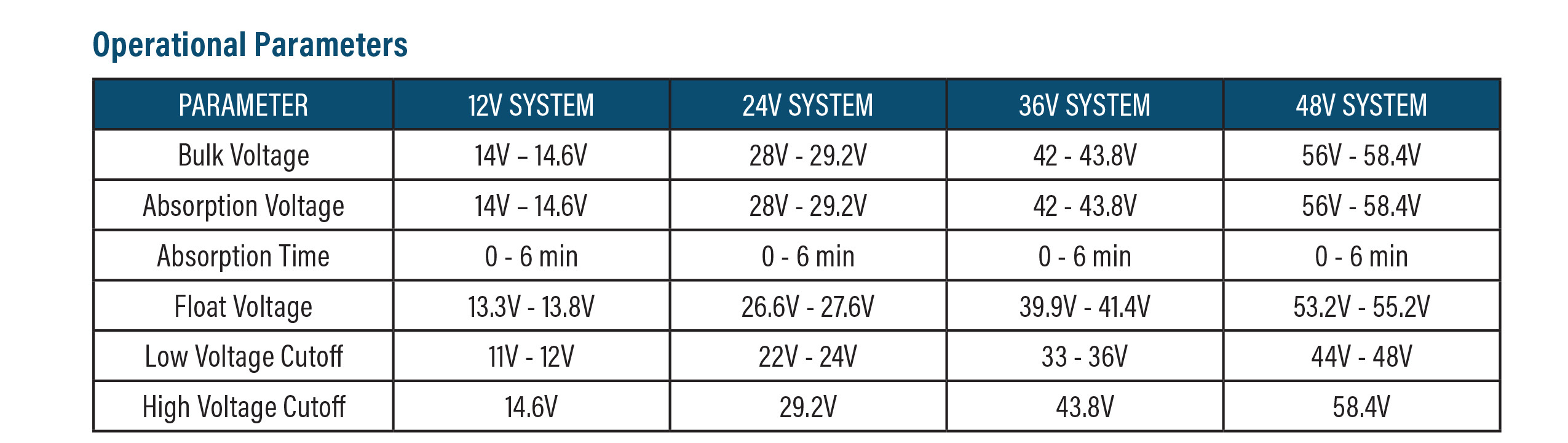 LiFePO4 Battery Charging Parameters