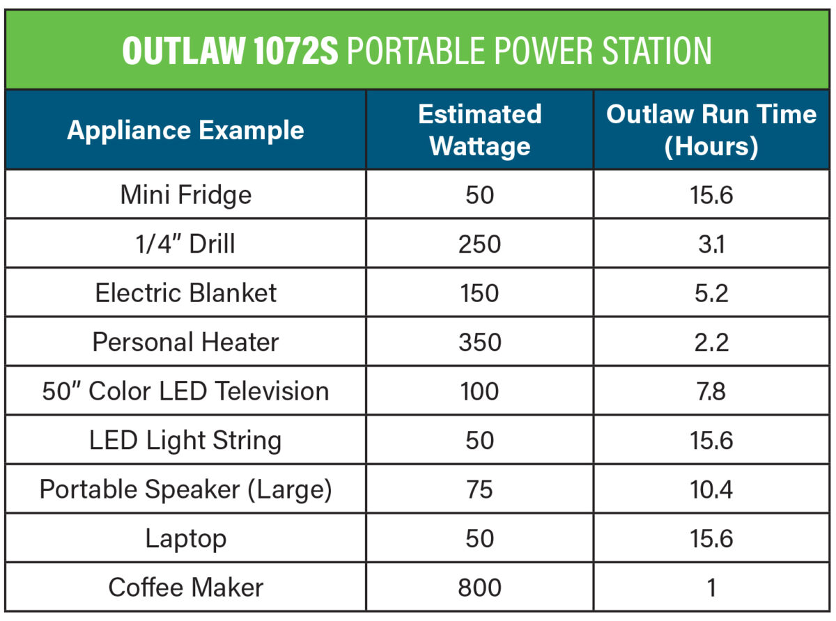 Outlaw Chart Outlaw Chart