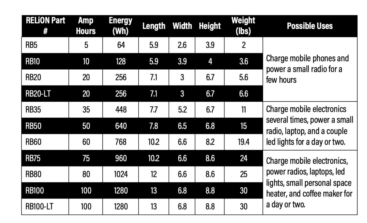 Solar Battery Bank Chart Solar Battery Bank Chart