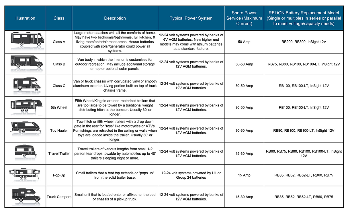 Copy Of Rv Table 002