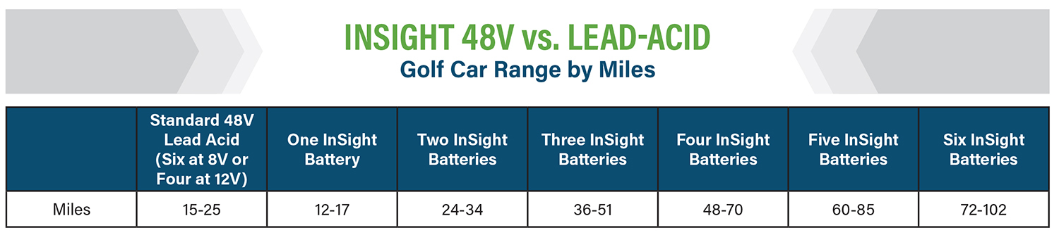 In Sight Range Chart Md