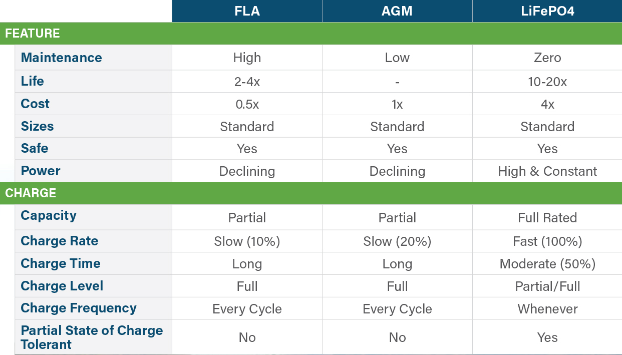 Lead Is Dead Chart