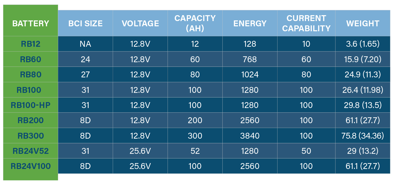 Marine Lithium Batteries